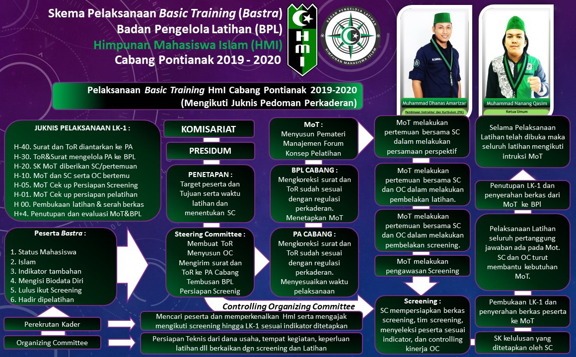Program Kaderisasi HMI pemkot brebes